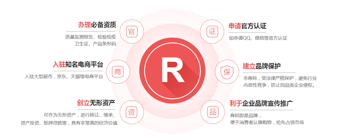 古冶商标注册的作用